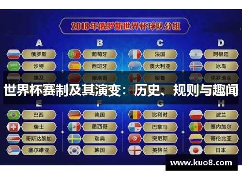 世界杯赛制及其演变：历史、规则与趣闻